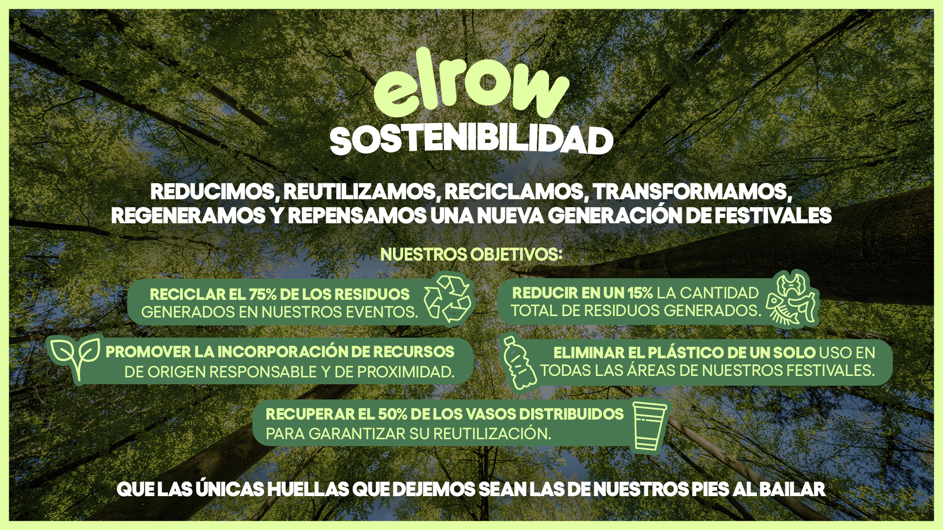 Sustainability numbers